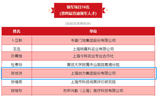 青峰領軍人才1.jpg 喜報!上海創力集團榮獲2023年度青浦區百強優秀企業等三項大獎(圖6)