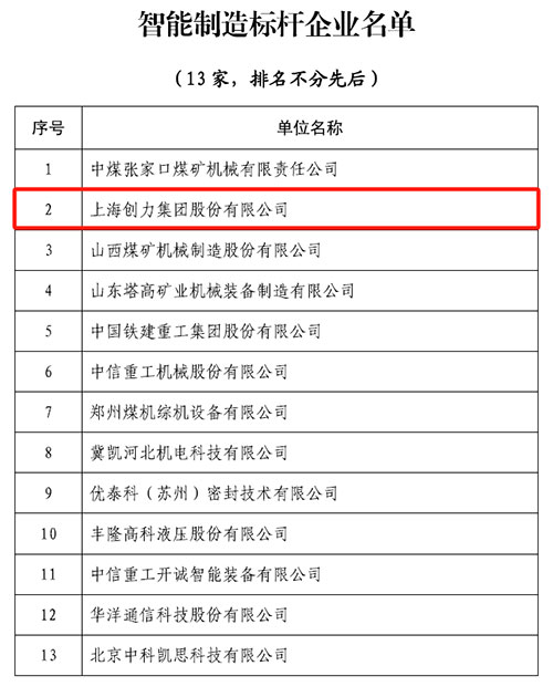 圖片1.jpg 熱烈祝賀!上海創力集團榮獲中國煤炭機械工業協會“智能制造標桿企業”稱號(圖1)