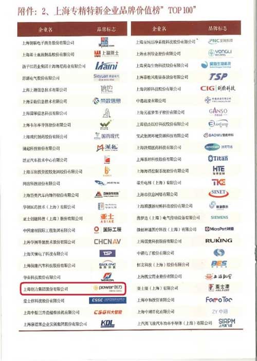 圖片1.jpg 喜報!上海創(chuàng)力集團榮獲2024上海專精特新企業(yè)品牌價值榜“百佳企業(yè)”(圖1)